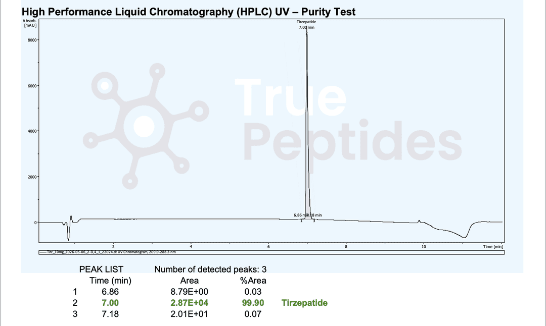 HPLC UV chromatogram