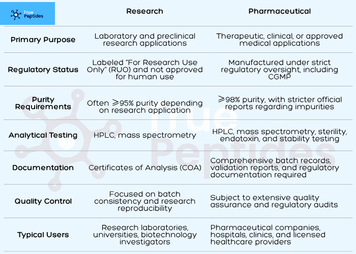 High-quality peptide research and pharmaceutical testing for healthcare and scientific advancements.