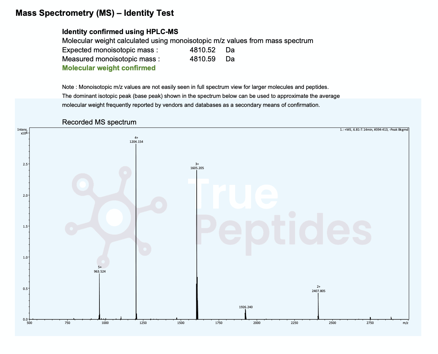 Laboratory mass spectrometry analysis of peptides for quality assurance at True Peptides.